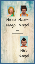ansehen 1 Familie Nagel